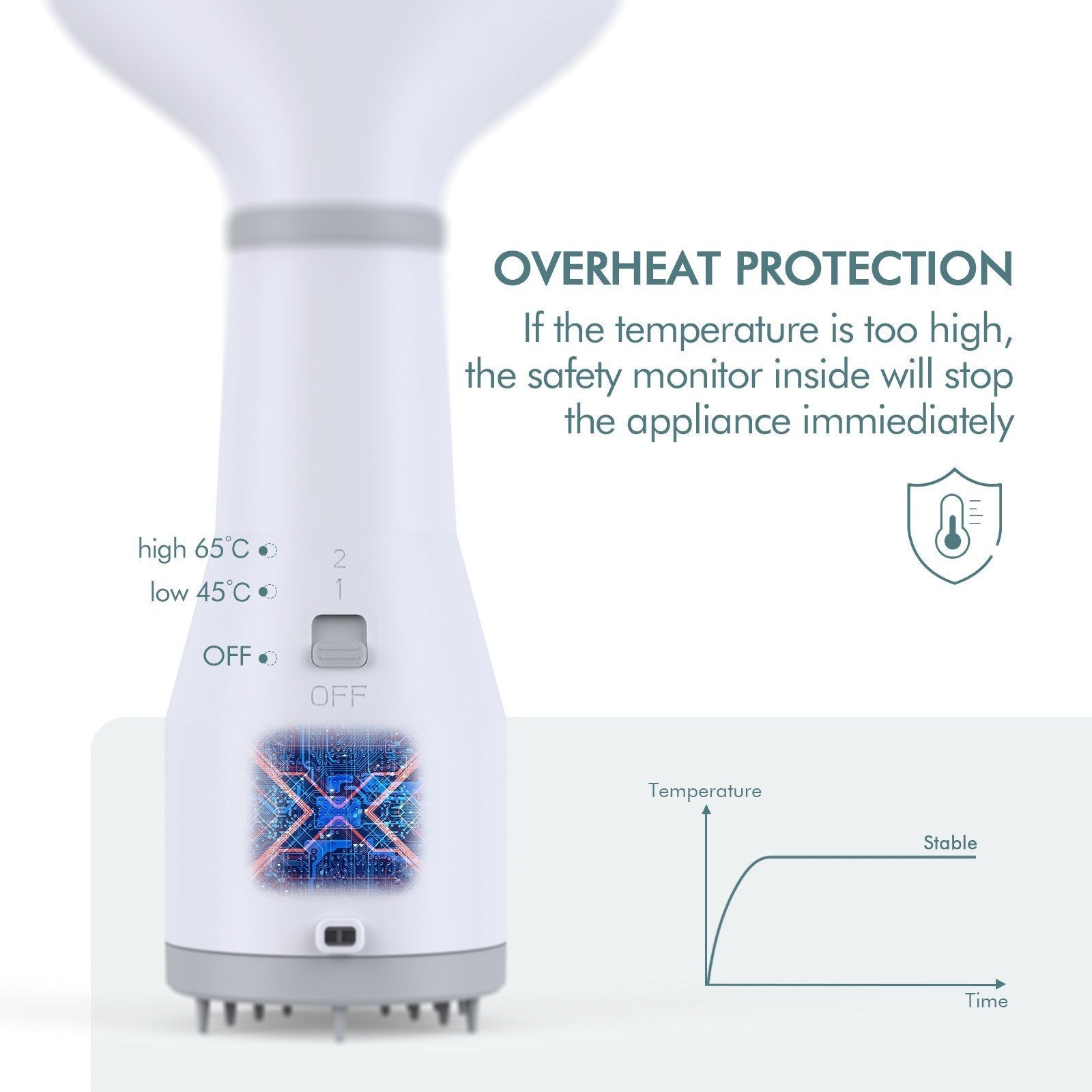 Transform Grooming with the Dadypet Pet Dog Hair Dryer